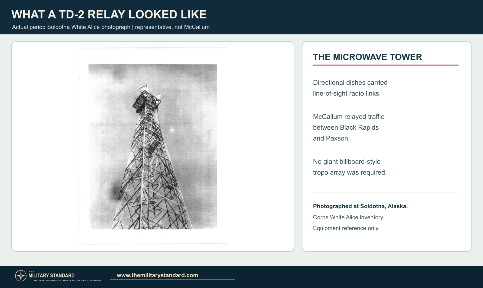 Actual period TD-2 microwave tower at Soldotna White Alice, representative of the equipment class used at McCallum