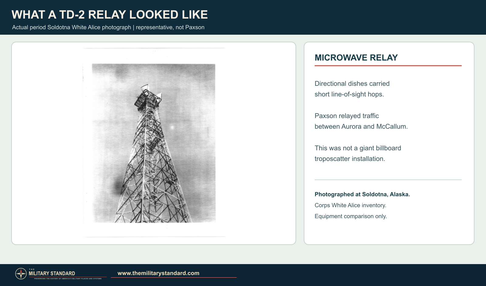 Period photograph of a White Alice TD-2 microwave tower at Soldotna, shown as a representative comparison for Paxson