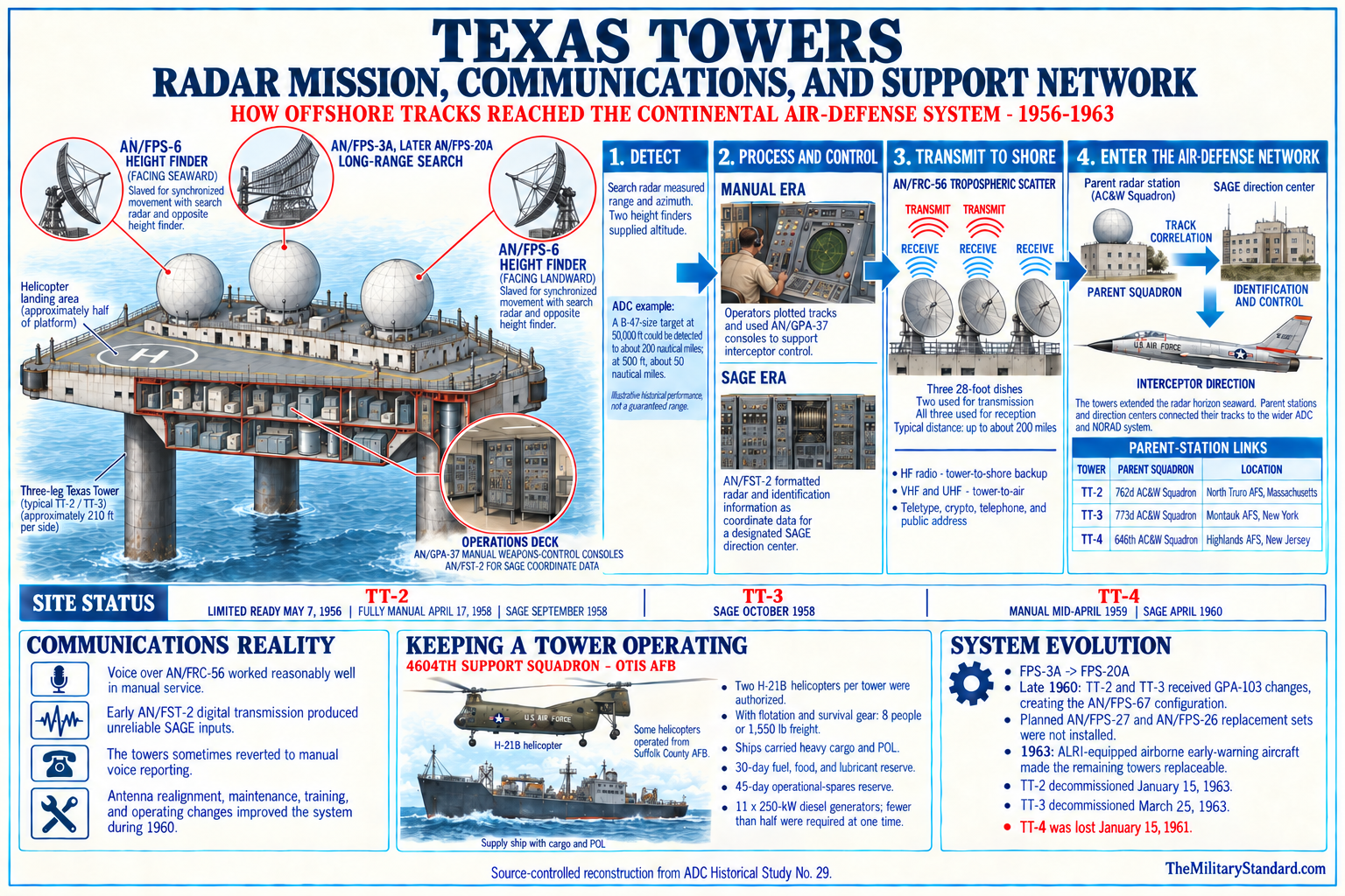 /afb/images/texas-towers-communications.png