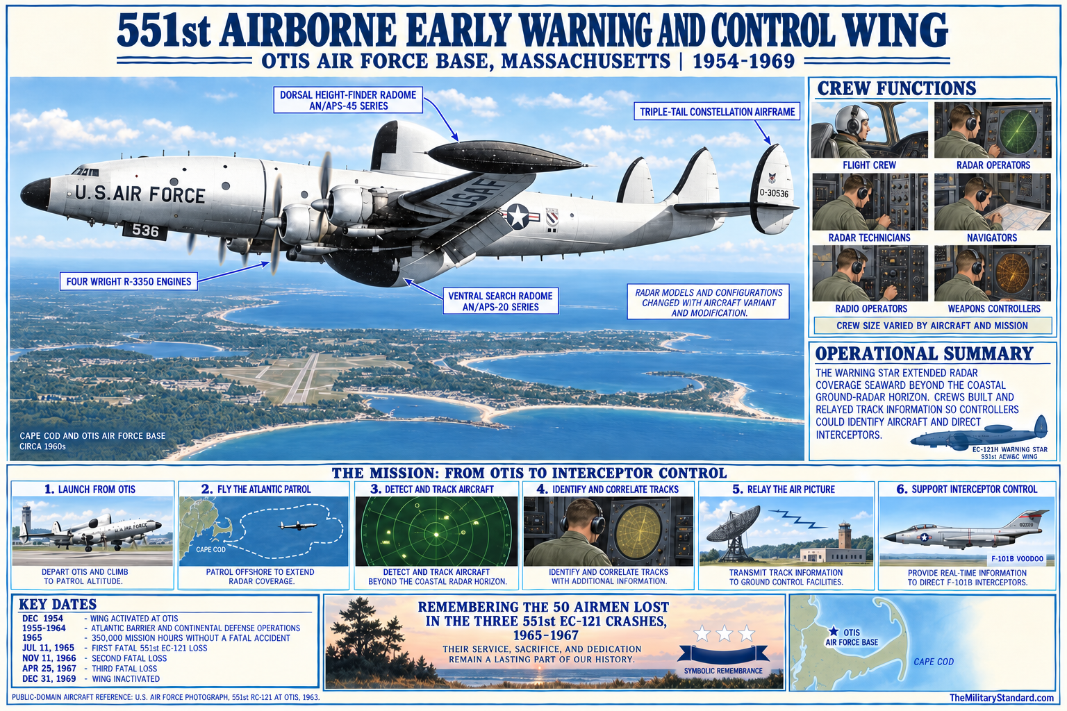 Graphic showing the 551st Airborne Early Warning and Control Wing