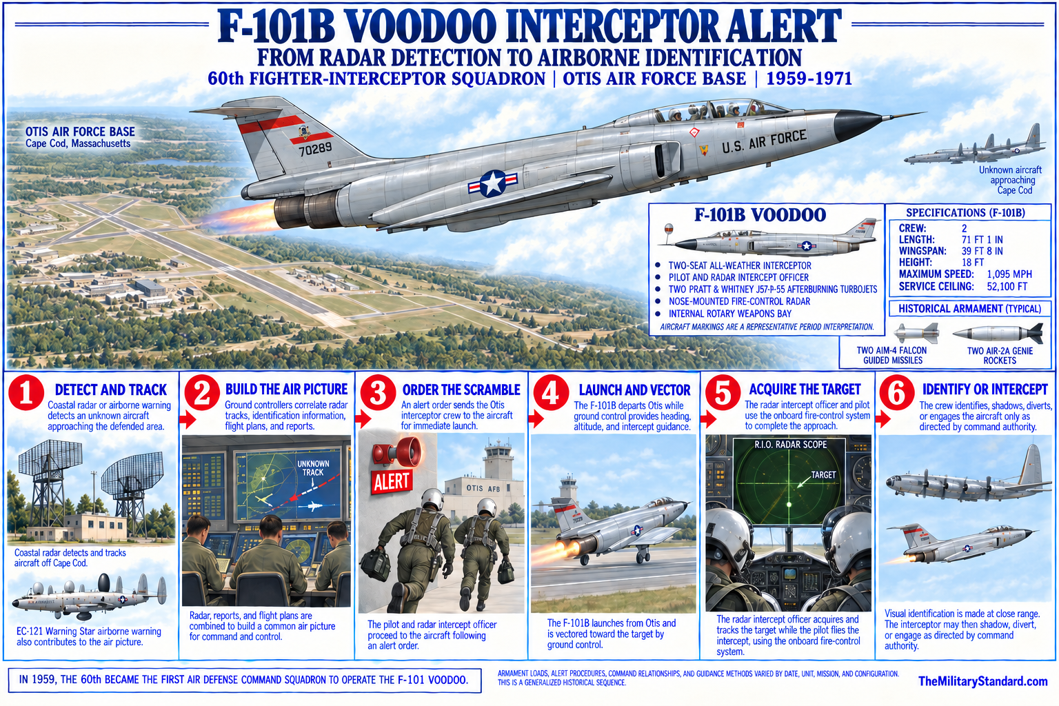 Graphic showing VooDoo Interceptor Alert at Otis Air Force Base