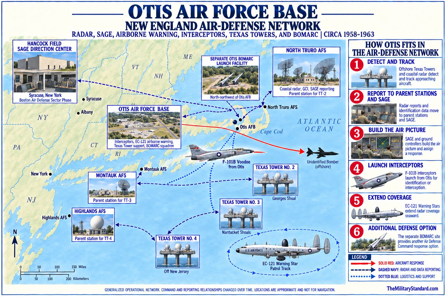 Graphic showing Otis Air Force Base Air Defense Network