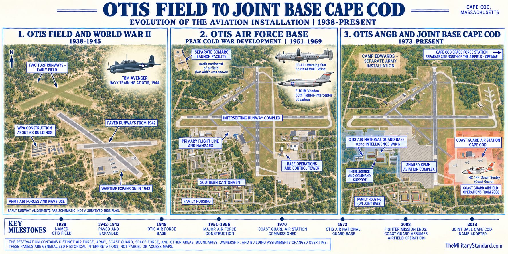 Graphic showing Otis Air Force Base Evolution 1938-Present