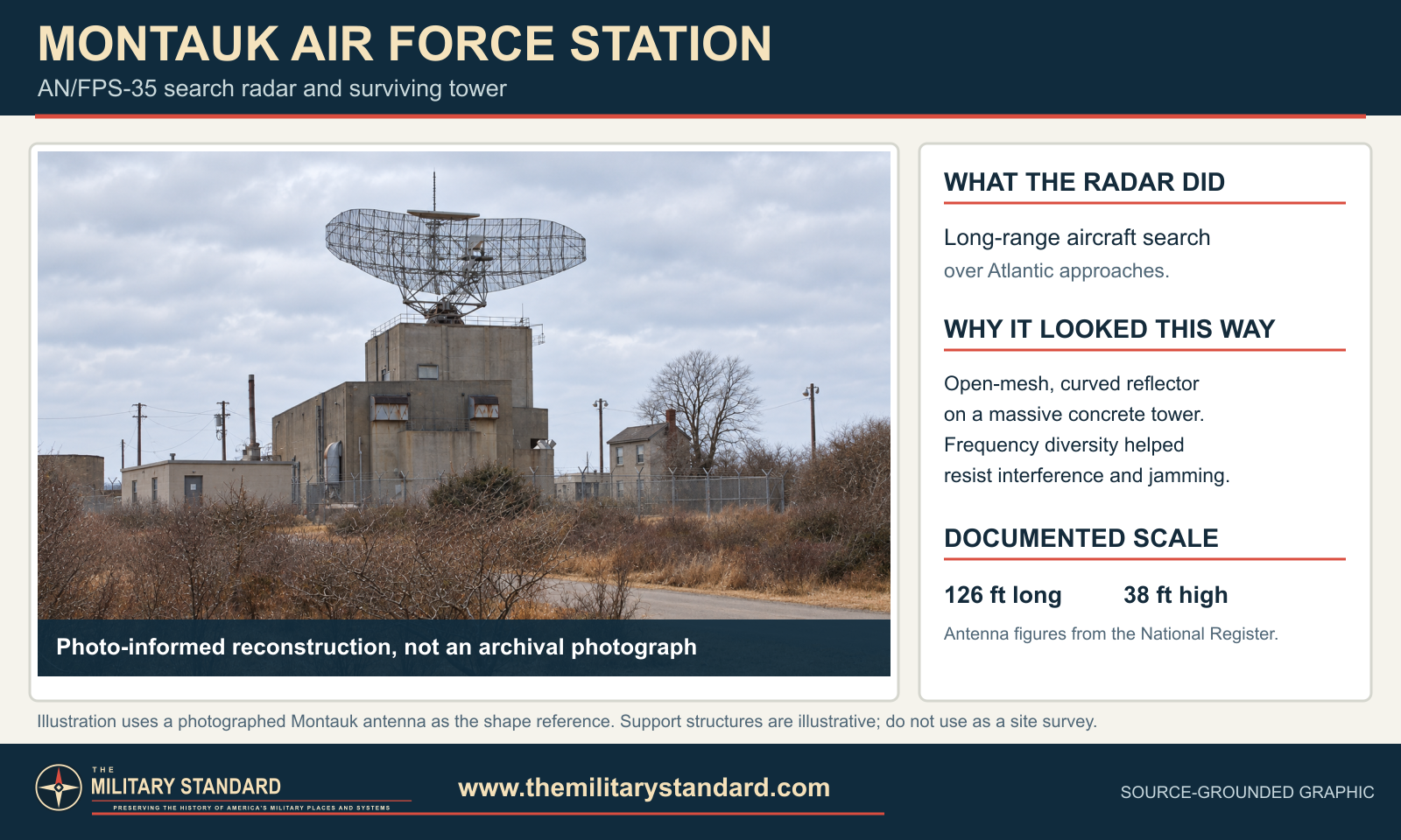 Photo-informed reconstruction of the open-mesh AN/FPS-35 radar above its concrete tower at Montauk