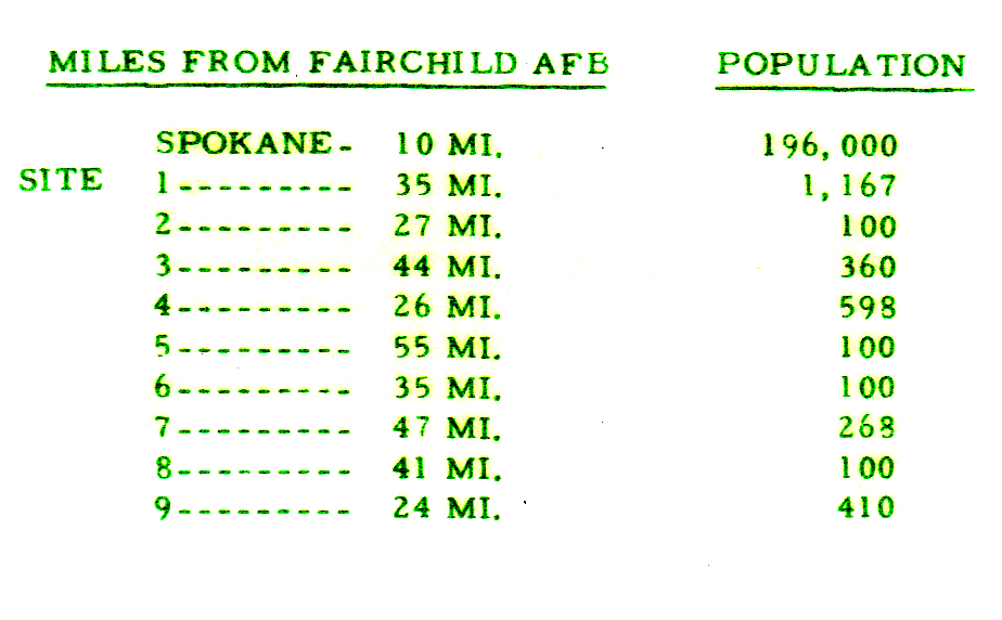 Distance of Each Silo from Fairchild