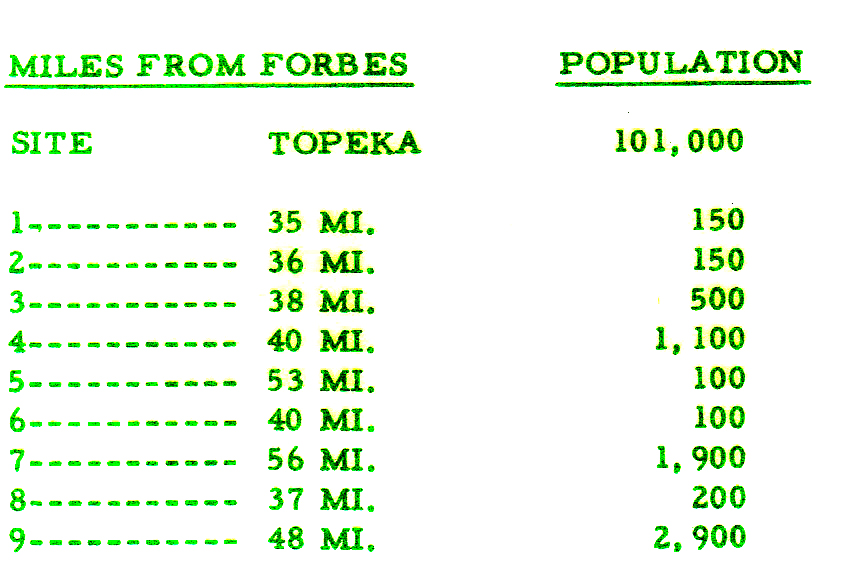 Distance of Each Silo from Forbes