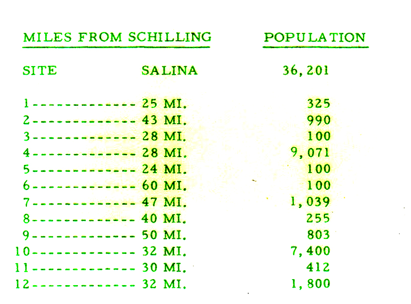 Distance of Each Silo from Schilling
