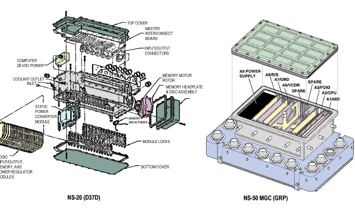 Minuteman III Flight Computer