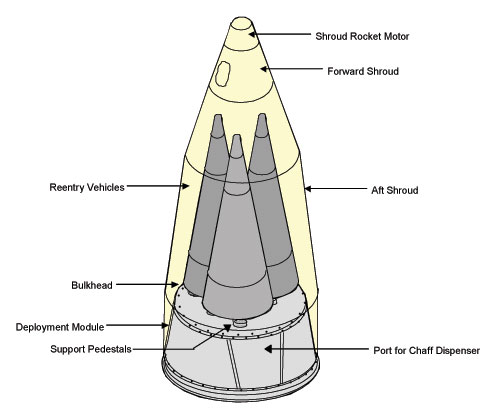 Resultado de imagen para missile shroud