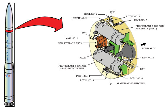 Minuteman III Rocket Engine