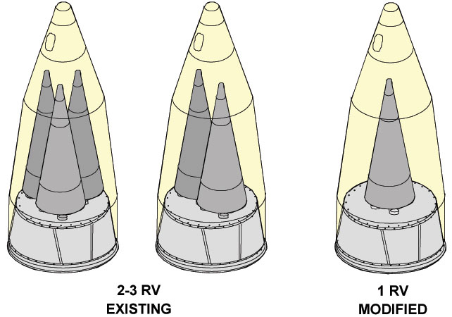 Minuteman Missile Reentry System 