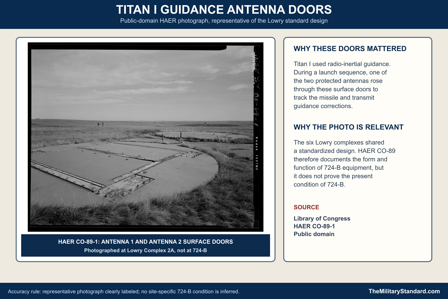 Titan I guidance antenna doors at Lowry Complex 2A