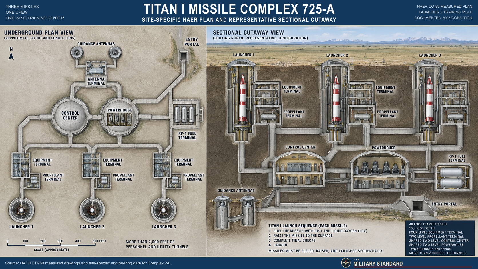 Titan I Complex 725-A site-specific underground plan and sectional cutaway