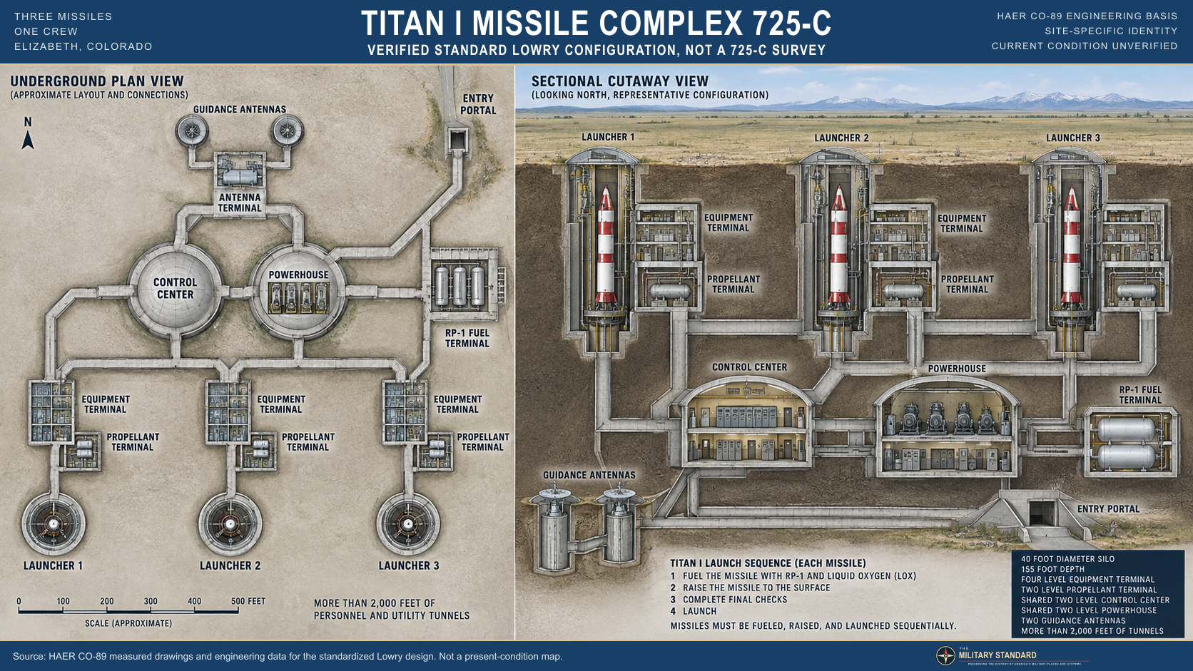 Titan I Complex 725-C standard underground layout cutaway