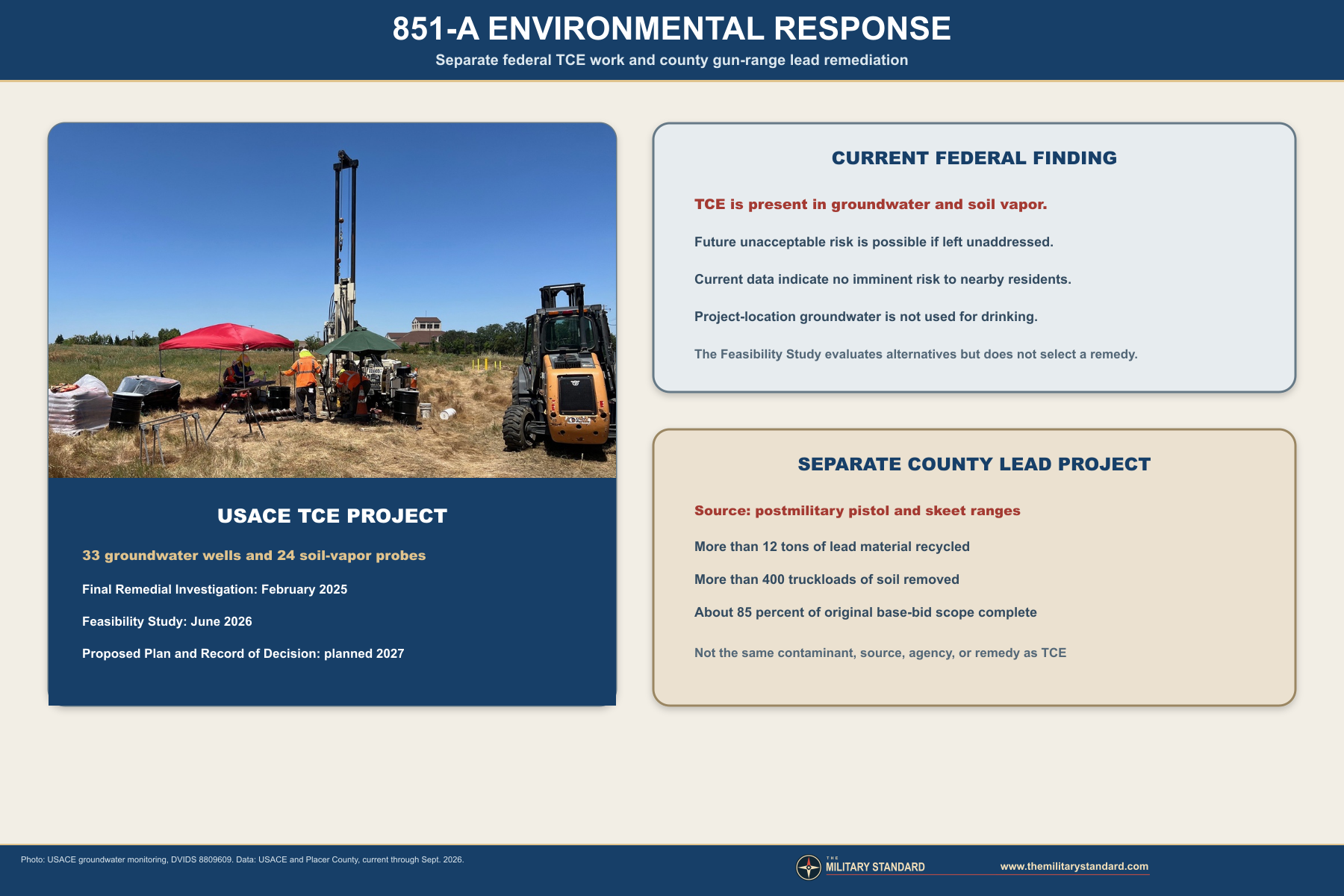 Titan I Missile Complex 851-A environmental response