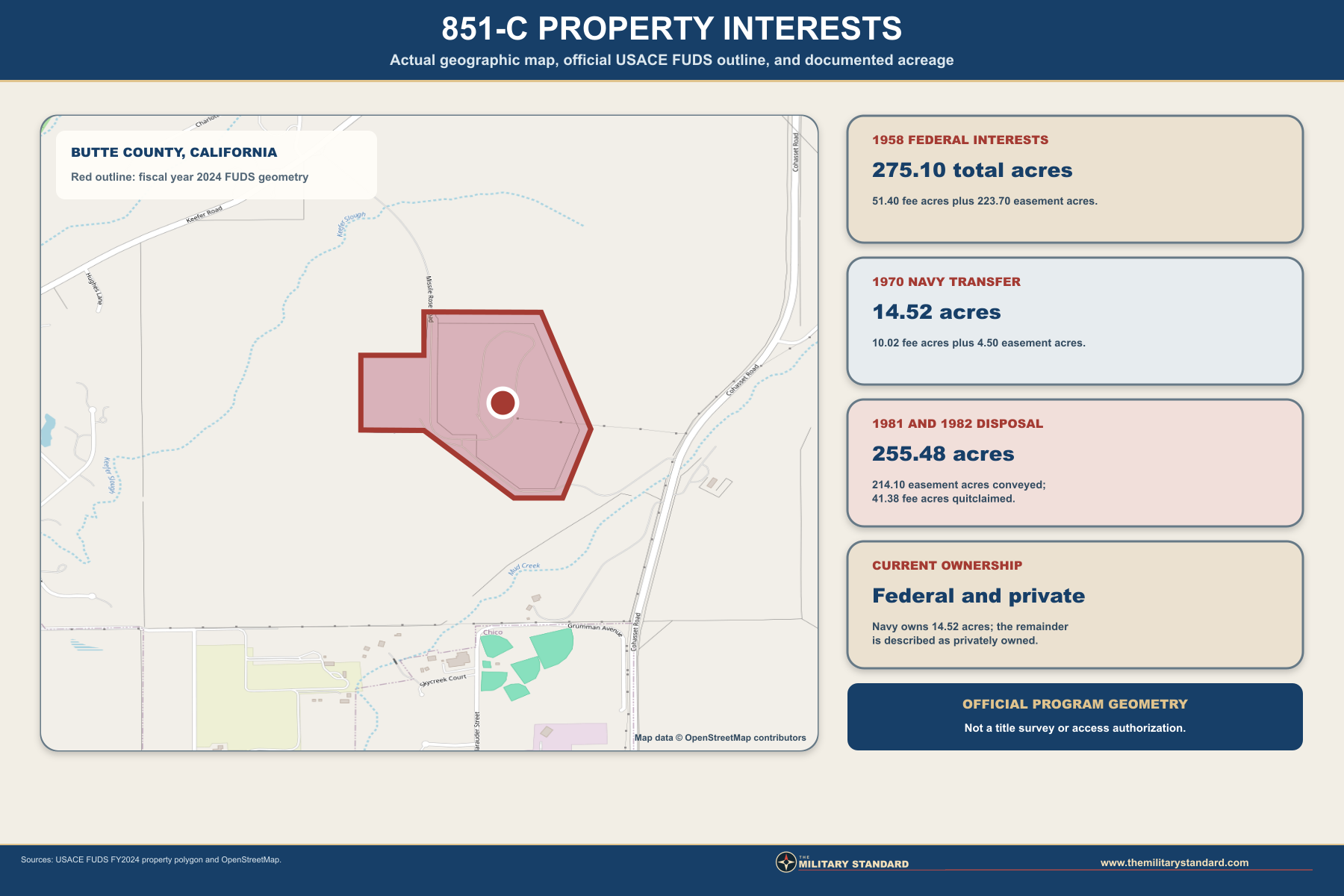 Titan I 851-C property interests map