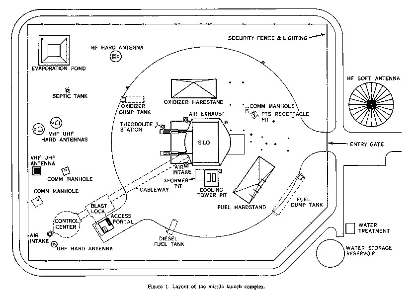 Diagram of Complex Layout at the Surface