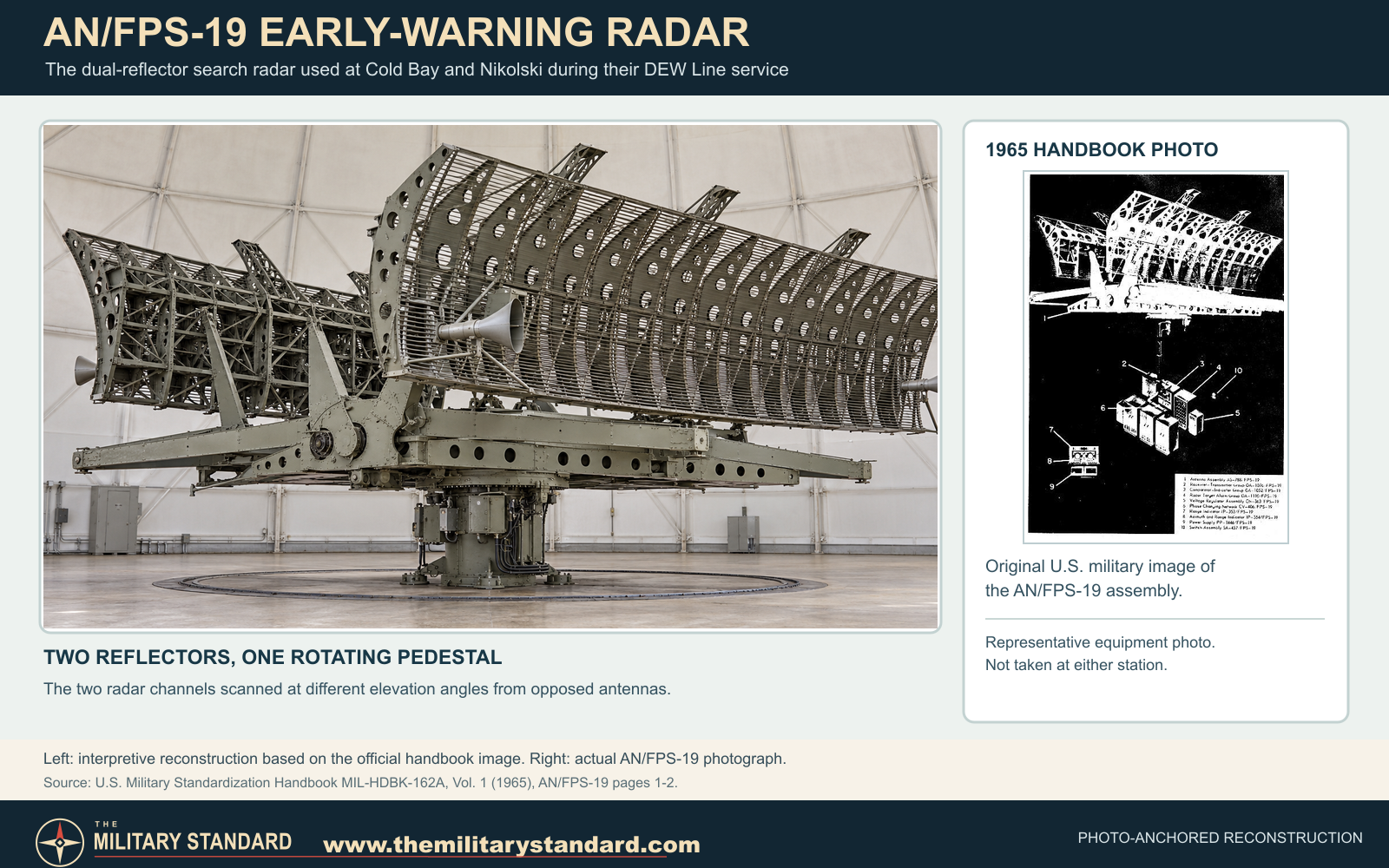AN/FPS-19 radar equipment reconstruction beside an official 1965 photograph of the dual-reflector antenna assembly
