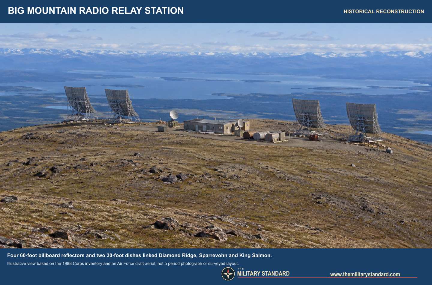 Historically informed reconstruction of Big Mountain upper camp with four White Alice billboard antennas and two dishes
