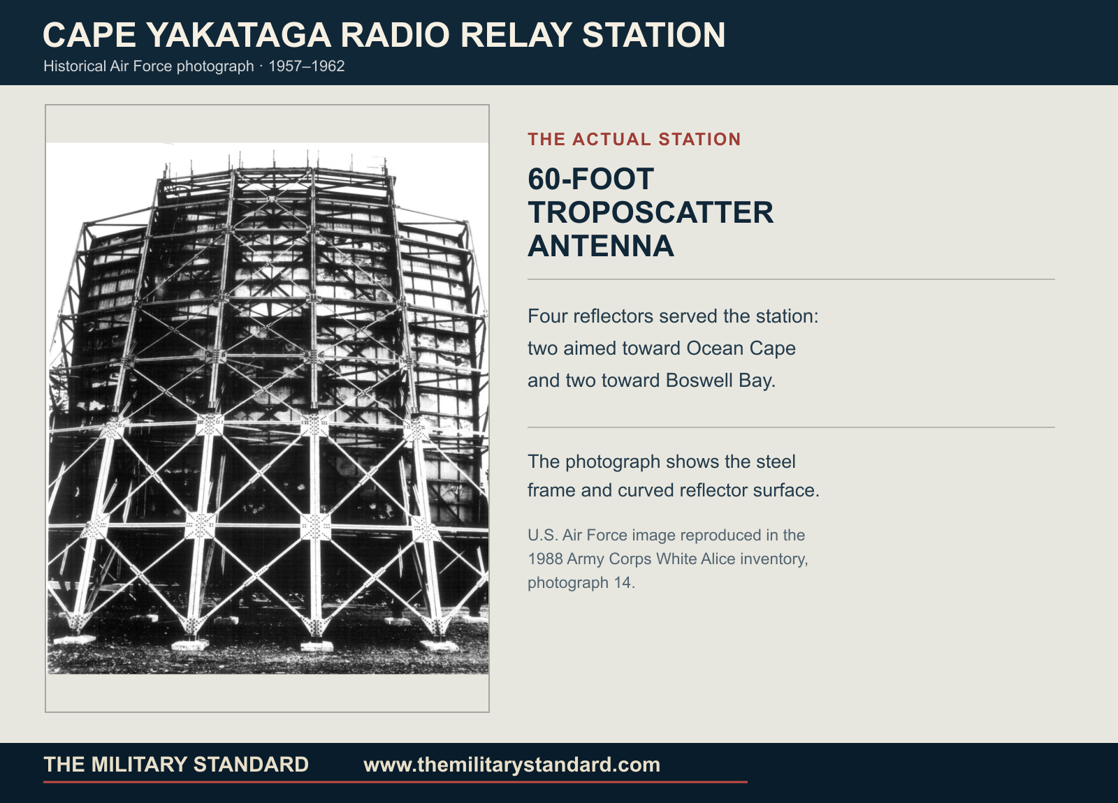Historical Alaskan Air Command photograph of an actual 60-foot Cape Yakataga White Alice antenna