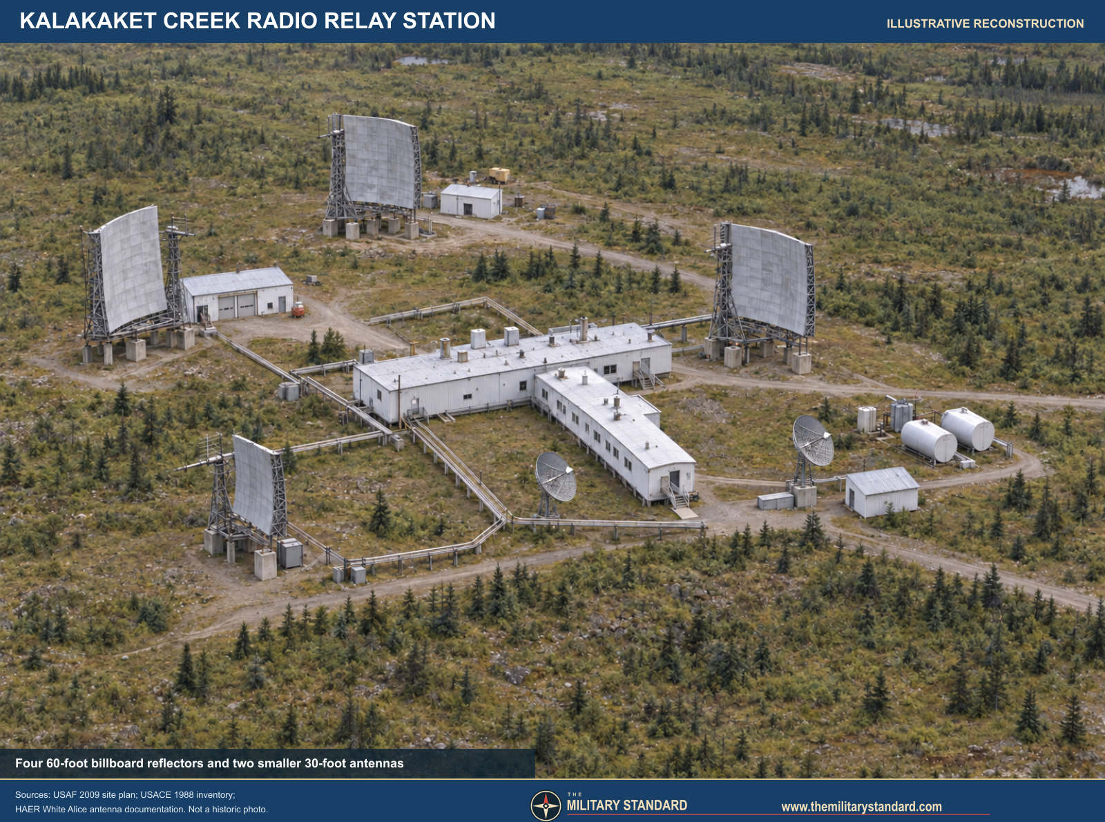 Interpretive rendering of Kalakaket Creek Radio Relay Station before demolition