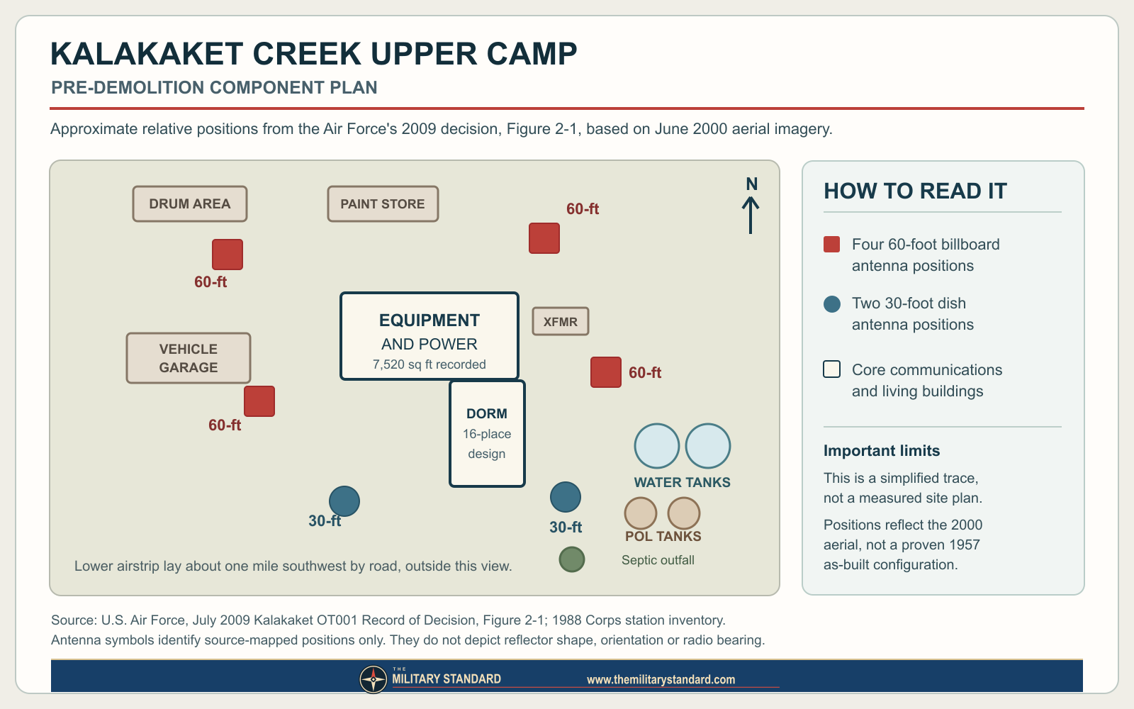 Verified pre-demolition component plan for Kalakaket Creek upper camp
