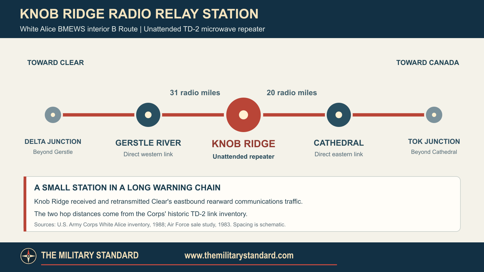 Knob Ridge relay on the White Alice BMEWS interior B Route between Gerstle River and Cathedral