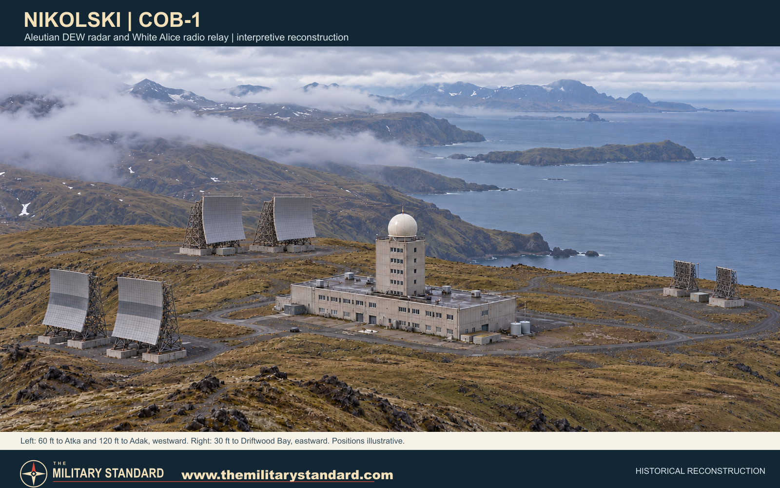 Reconstruction of Nikolski COB-1 radar and White Alice antennas