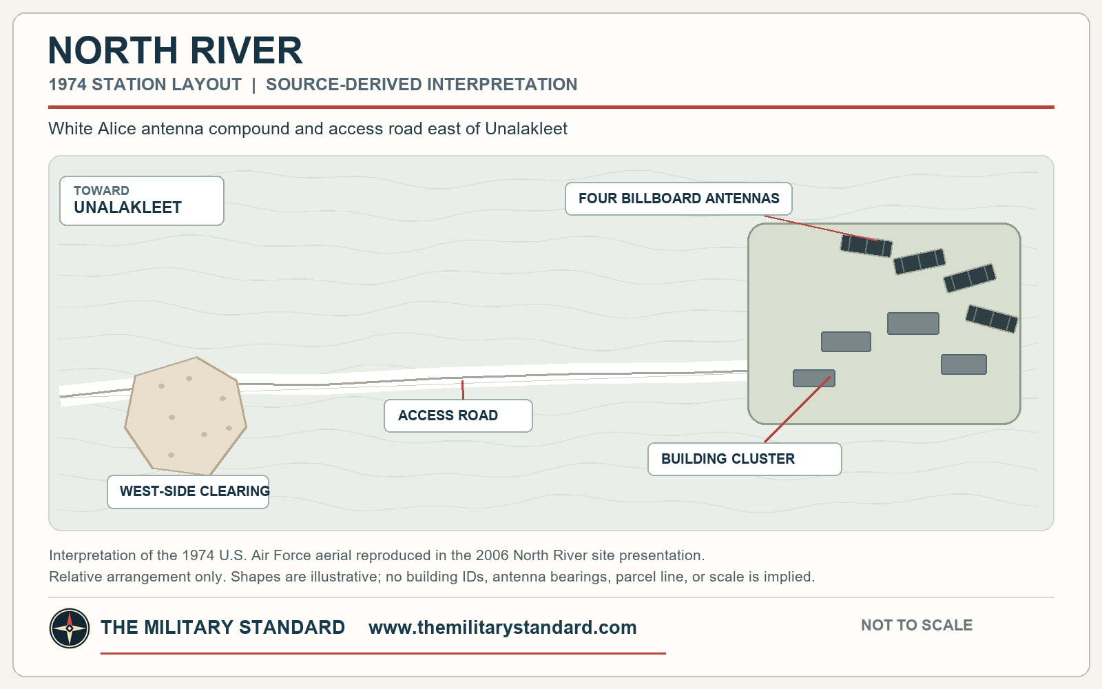 Source-derived interpretation of the 1974 North River aerial layout