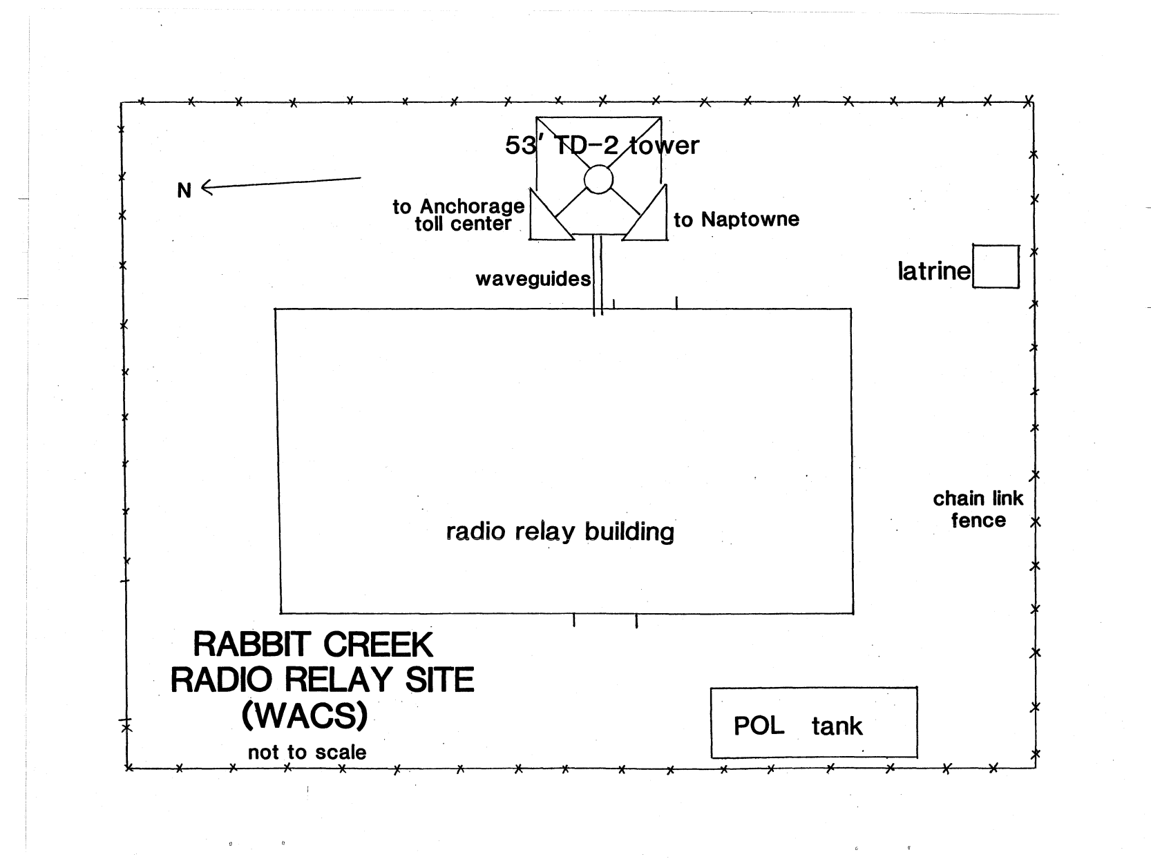 Original Rabbit Creek station sketch showing tower, radio building, fuel tank, latrine, and fence