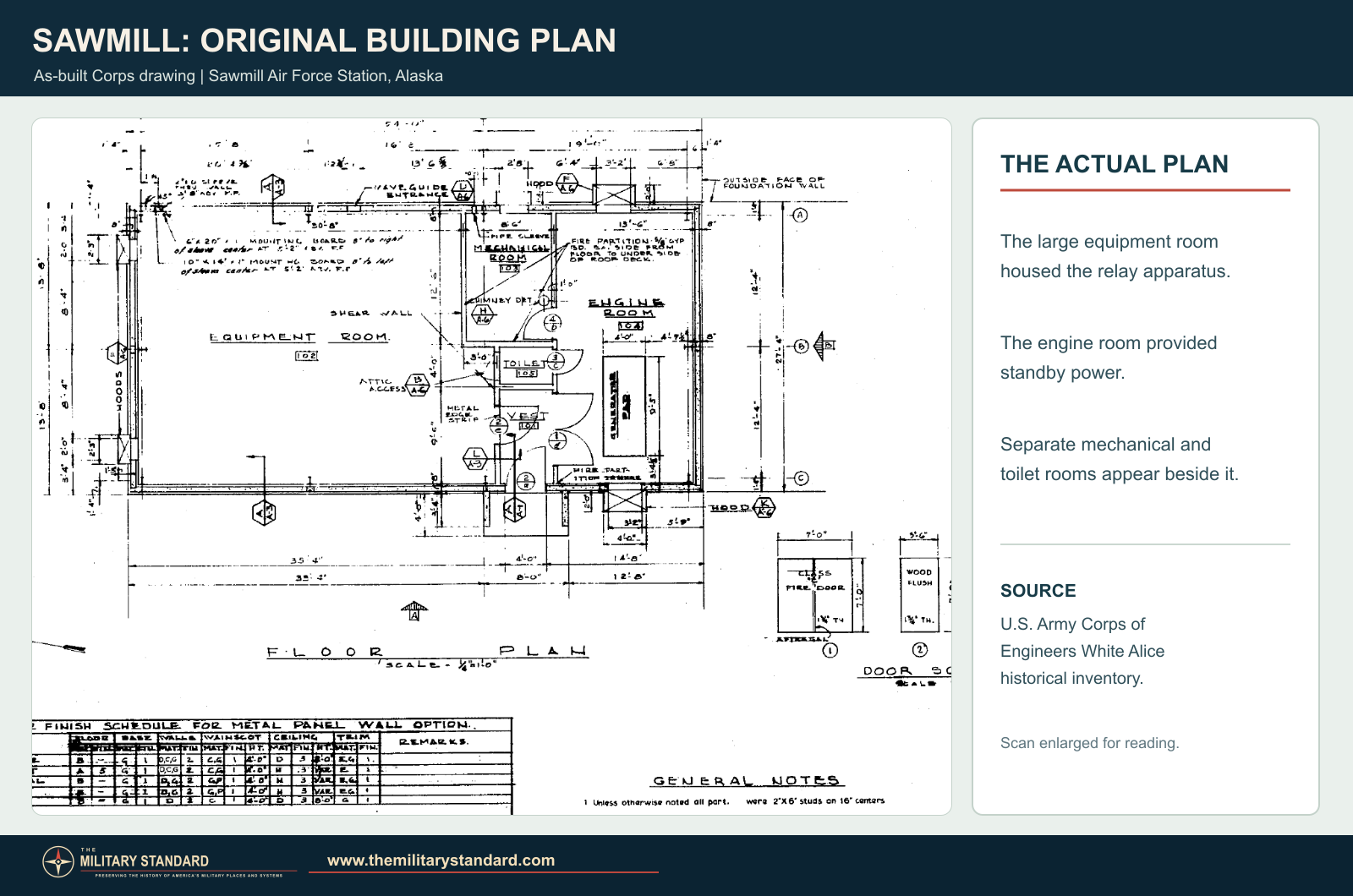 Original as-built floor plan of the Sawmill White Alice radio-relay building, enlarged with room descriptions