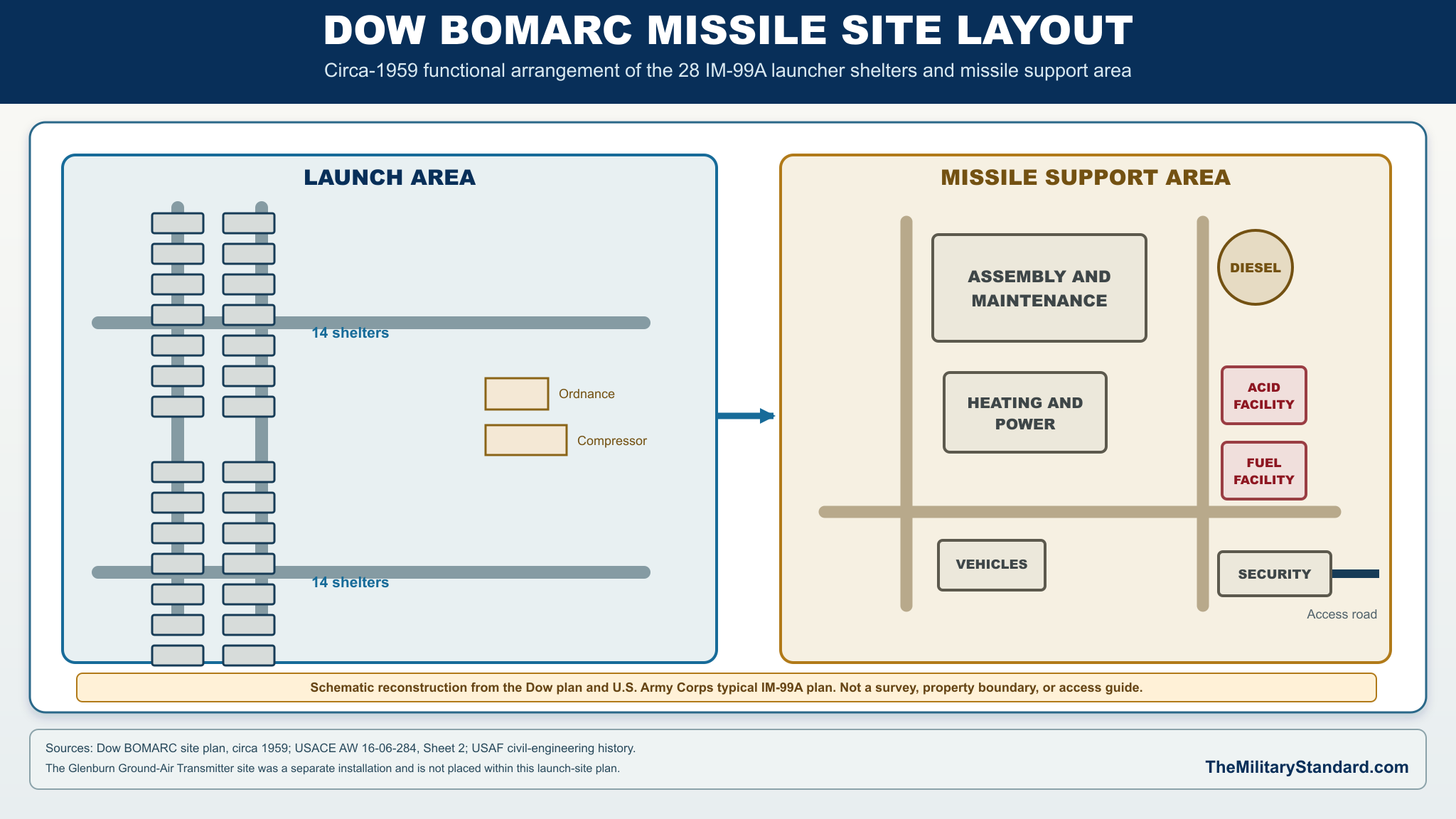 Dow BOMARC Missile Site Layout