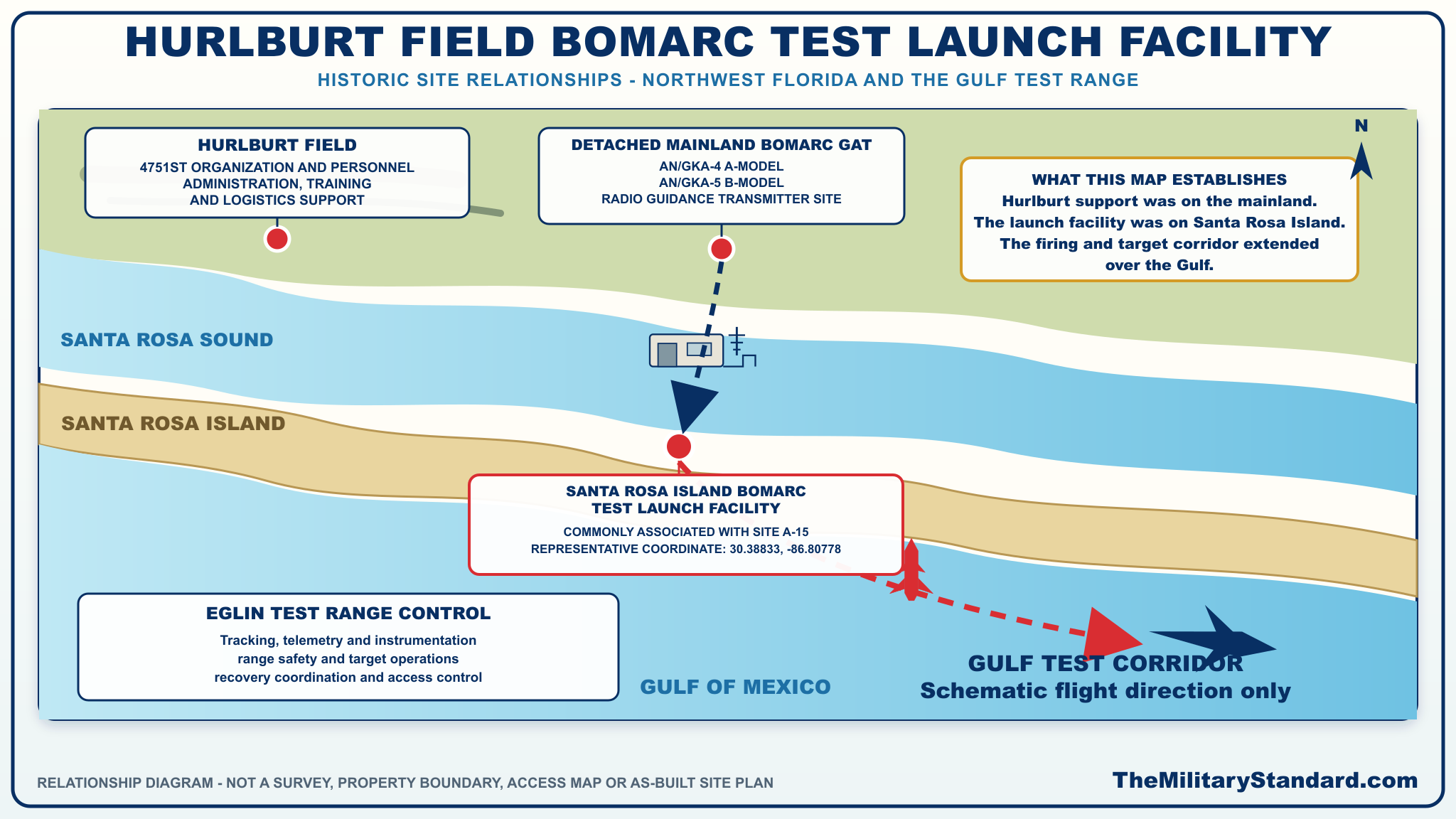 Graphic showing Location of Hurlburt Field BOMARC Site