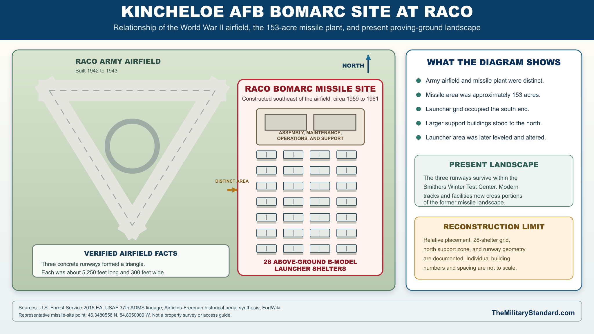 Graphic showing Kincheloe AFB BOMARC Site area layout