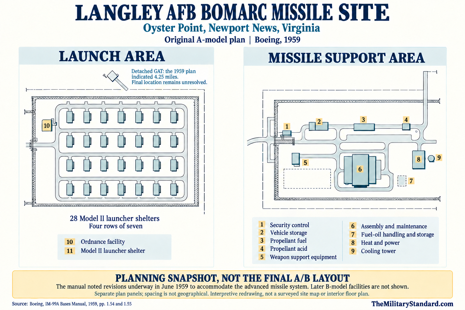 Graphic showing Layout for Langley AFB BOMARC Site