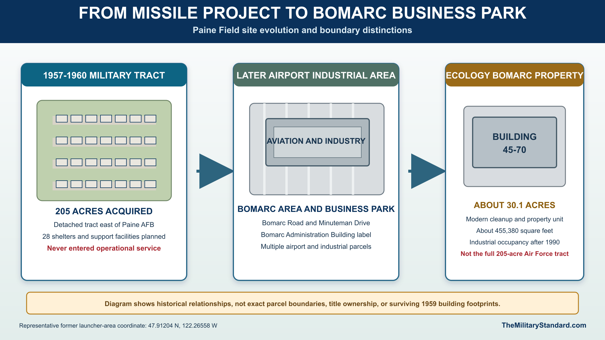 Paine Field BOMARC Site Evolution