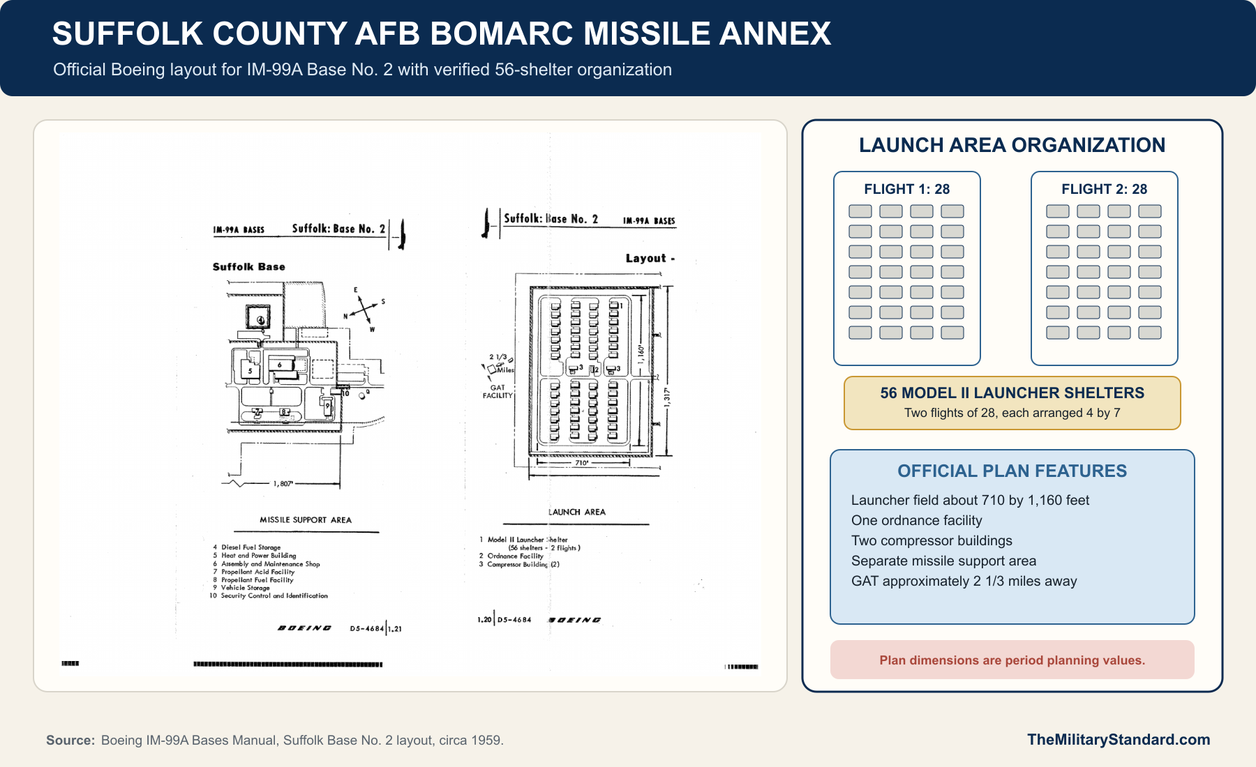 Official Boeing layout of Suffolk IM-99A Base No. 2 with the missile support area, 56 Model II launcher shelters, two flights of 28, ordnance facility, compressor buildings, and detached GAT relationship