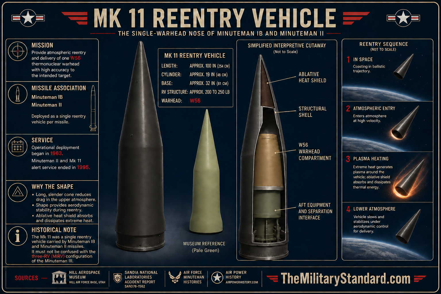 Infographic for the MK 11 Reentry Vehicle