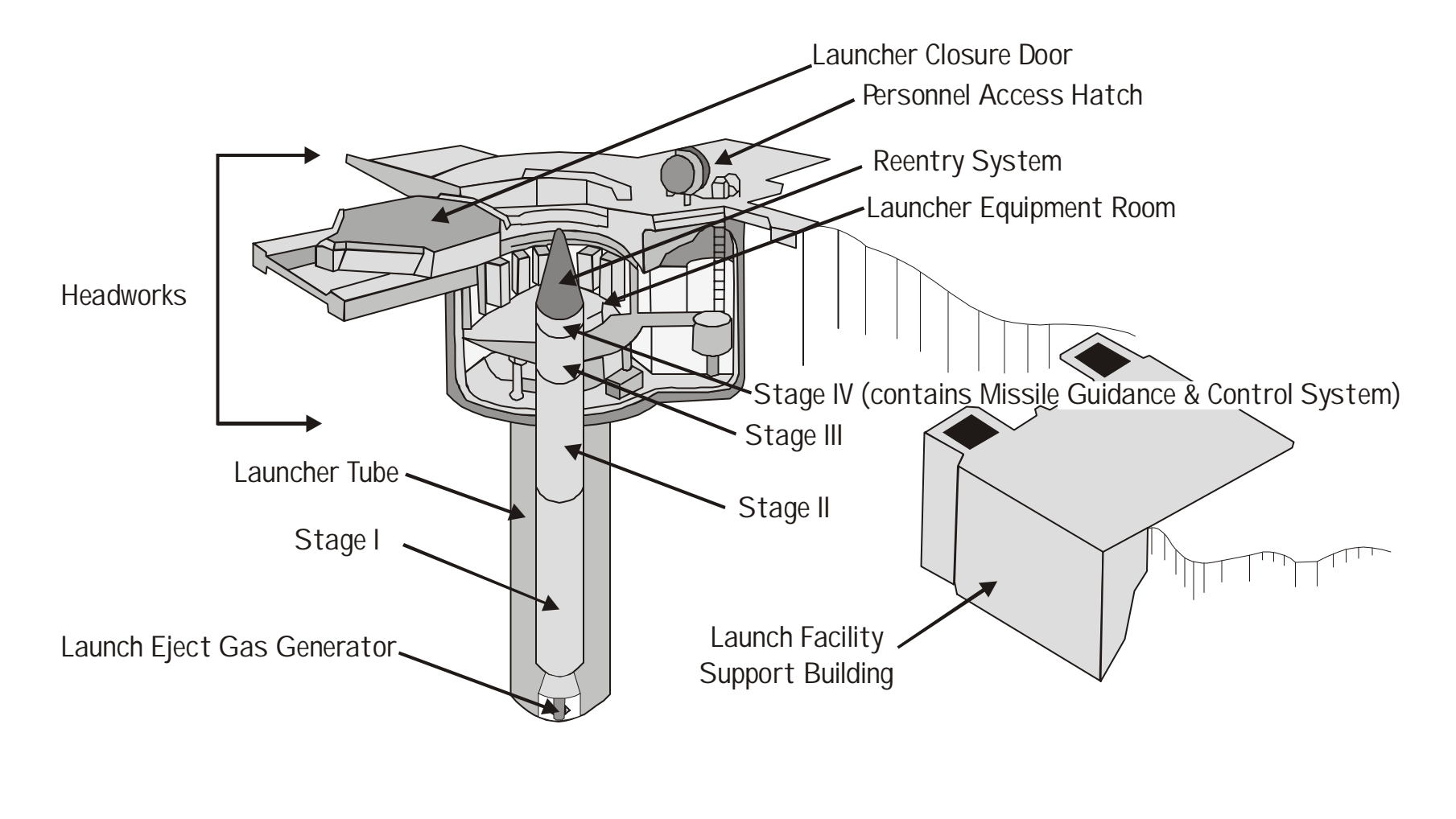 Diagram of Peacekeeper Missile Launch Facility