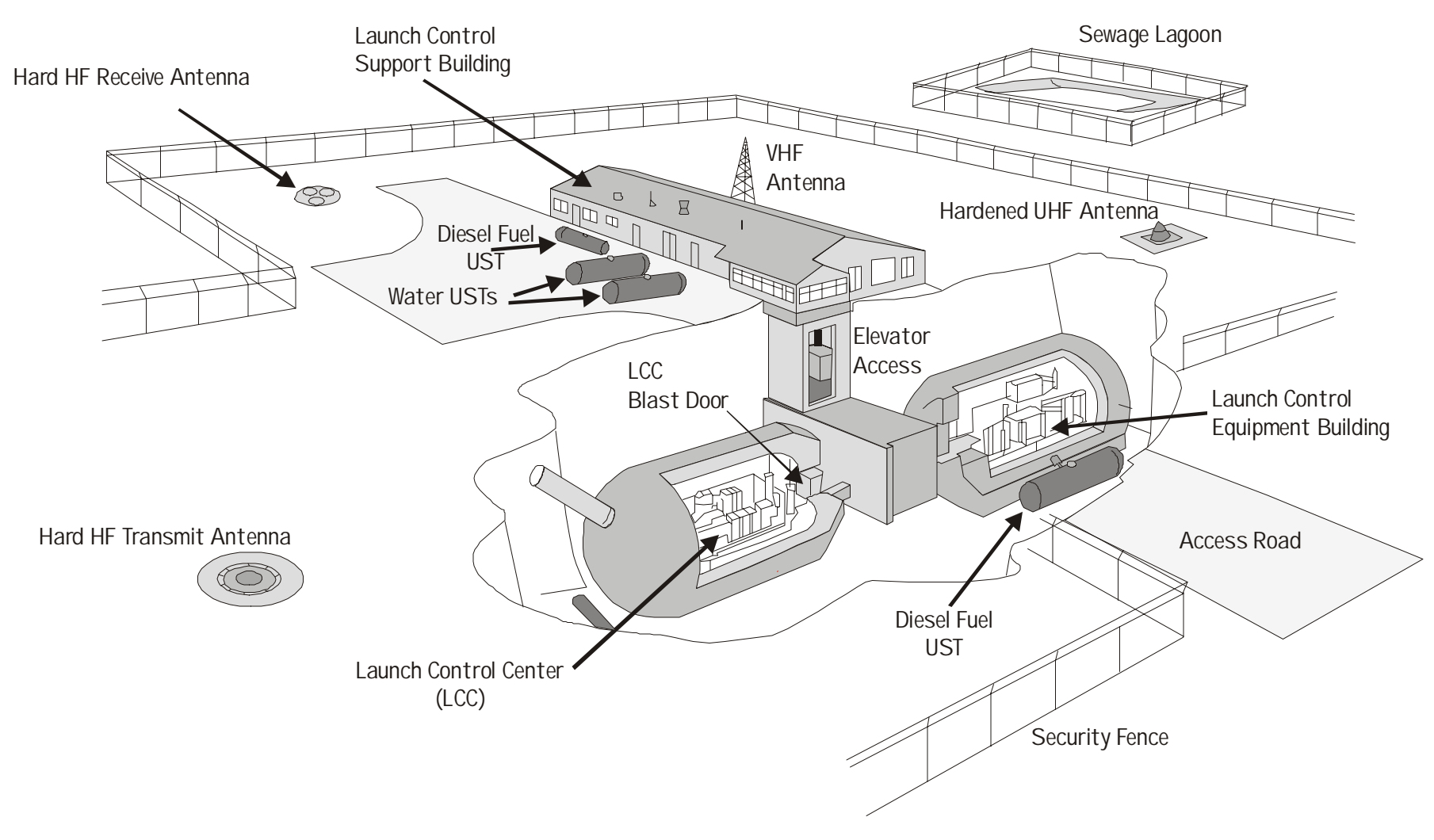 Diagram of Peacekeeper Missile Alert Facility