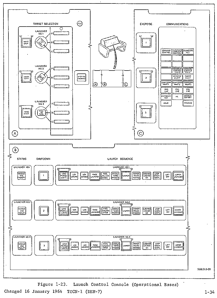 Titan I Missile Site Launch Control Console Detailed Diagram