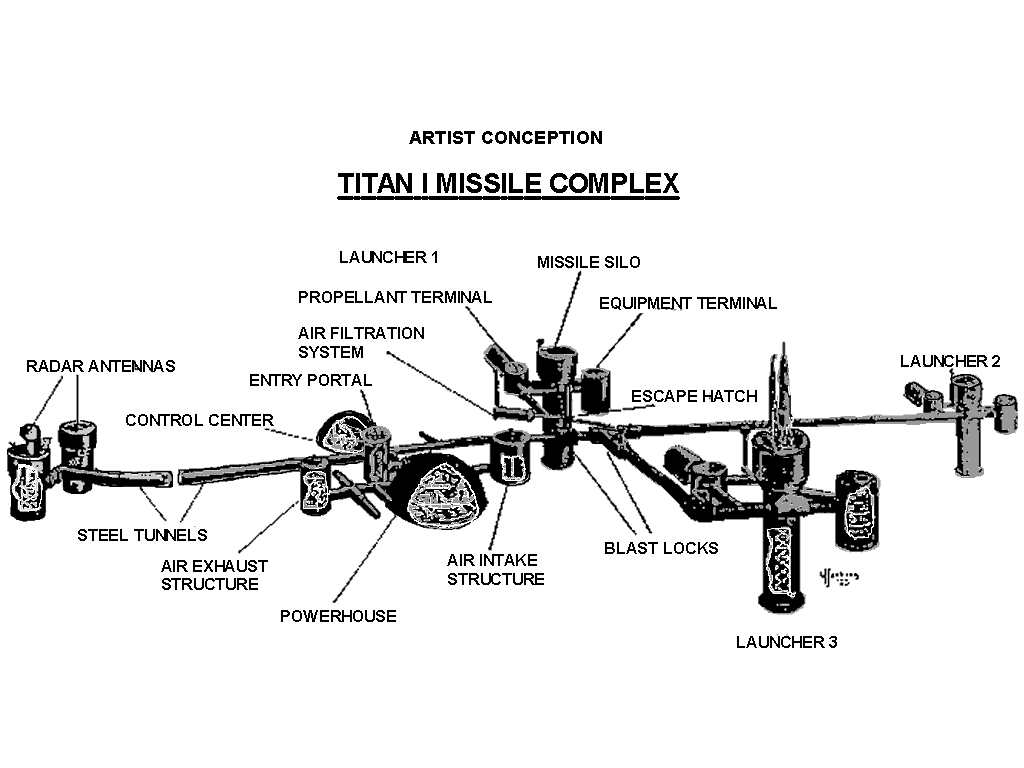 Diagram Showing Titan I Underground Complex Side View
