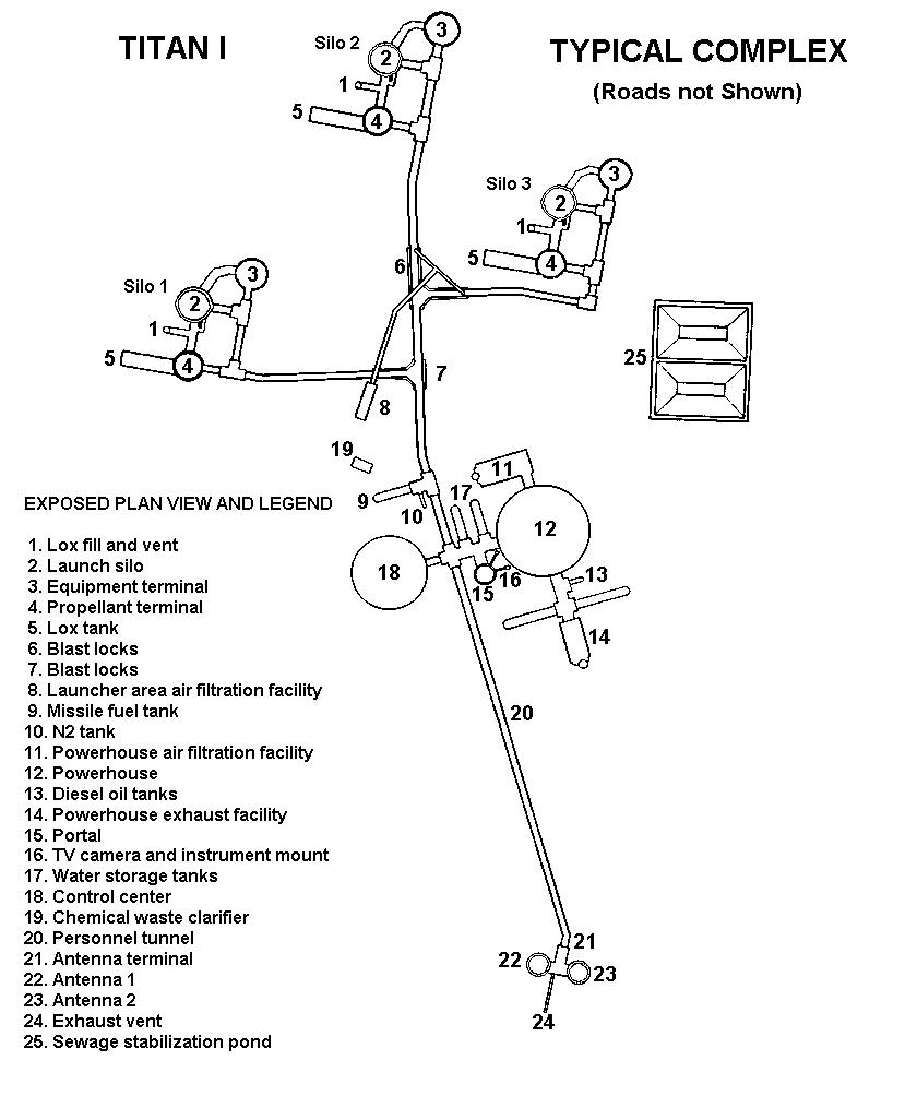 Line Drawing of Titan I Missile Complex Showing Component Locations