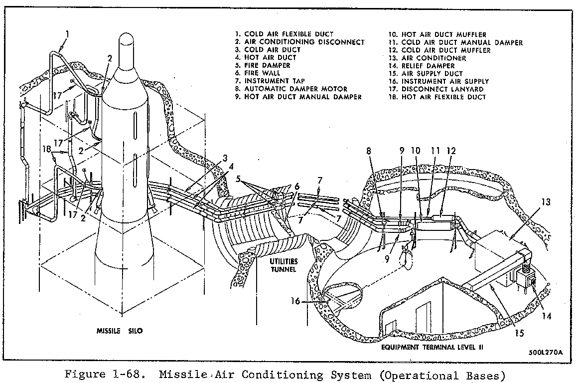 Titan I Missile Site Missile Air Conditioning System Diagram