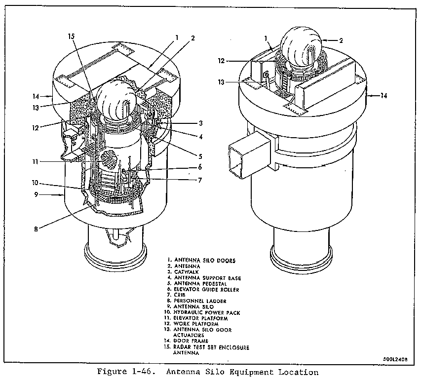 Titan I Missile Site Antenna Silo Equipment Diagram