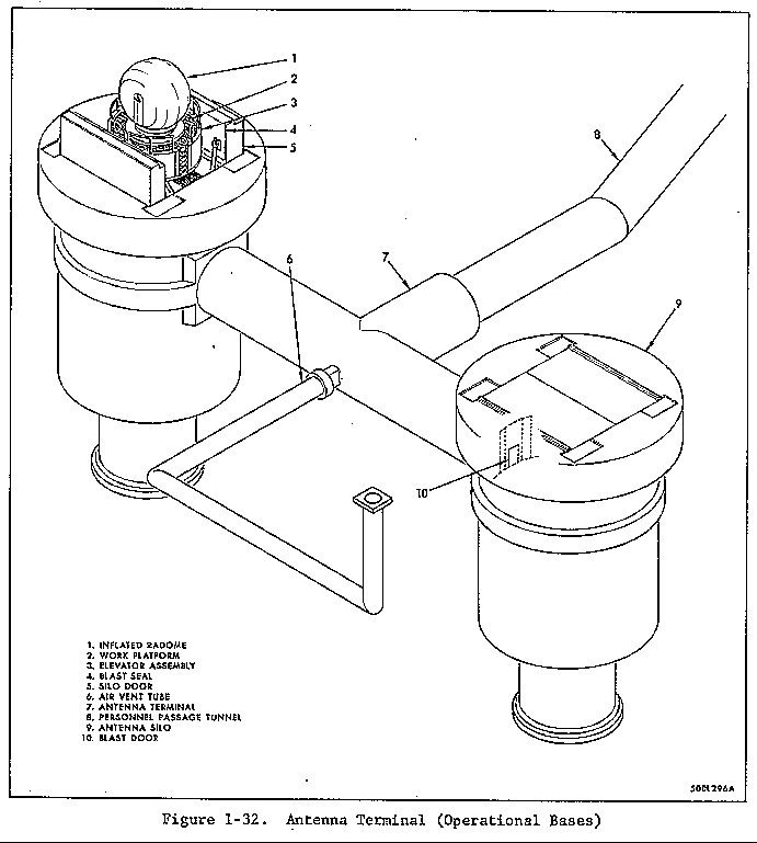 Titan I Missile Site Antenna Terminal Diagram
