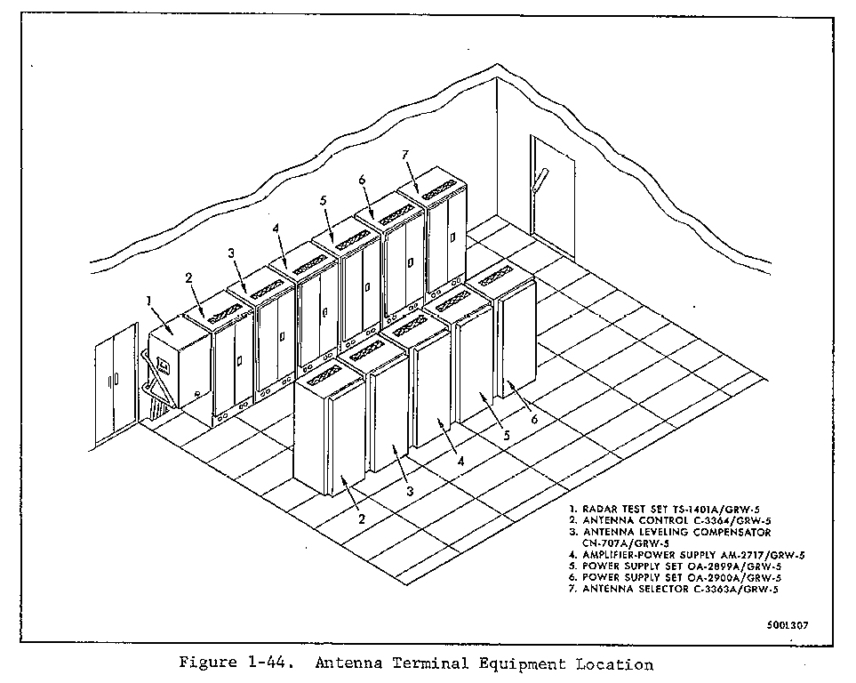 Titan I Missile Site Antenna Terminal Equipment Diagram