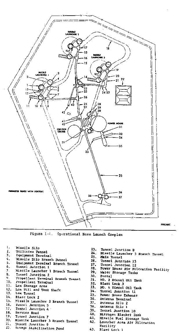 Titan I Missile Site Layout Diagram