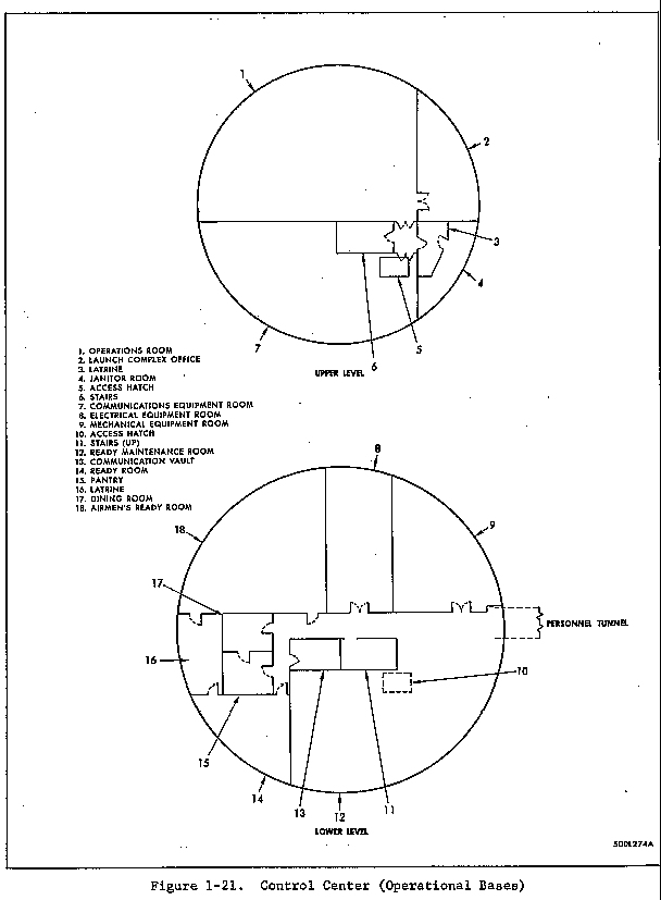 Titan I Missile Site Control Center Diagram