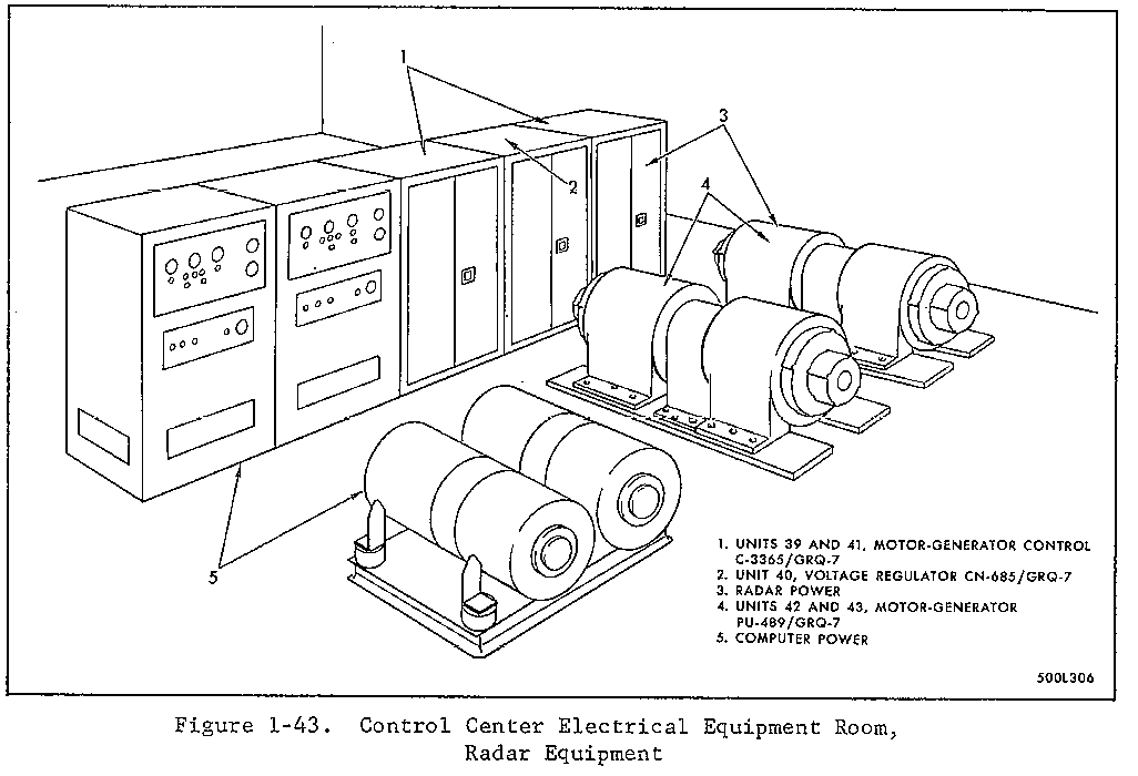 itan I Missile Site Control Center Electrical Equipment Room and Radar Equipment Diagram